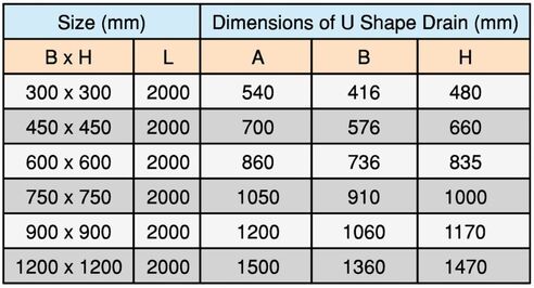 U Shape Drain (Heavy) Spec