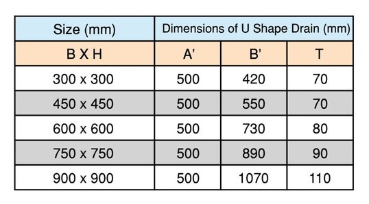 U Shape Drain (Light) Spec