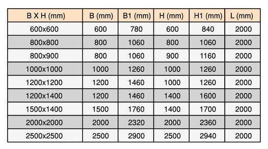 Box Culvert Spec