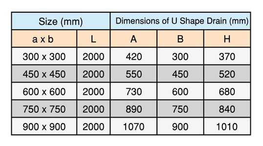 U Shape Drain (Light) Spec
