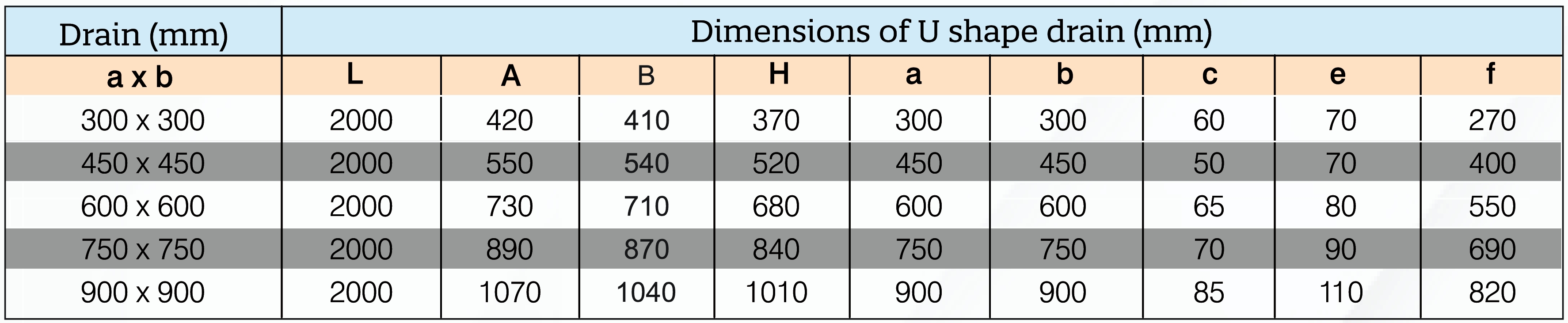 U Shape Drain (Light) Spec