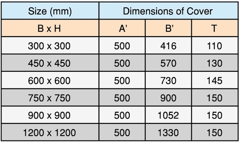 U Shape Drain (Heavy) Spec