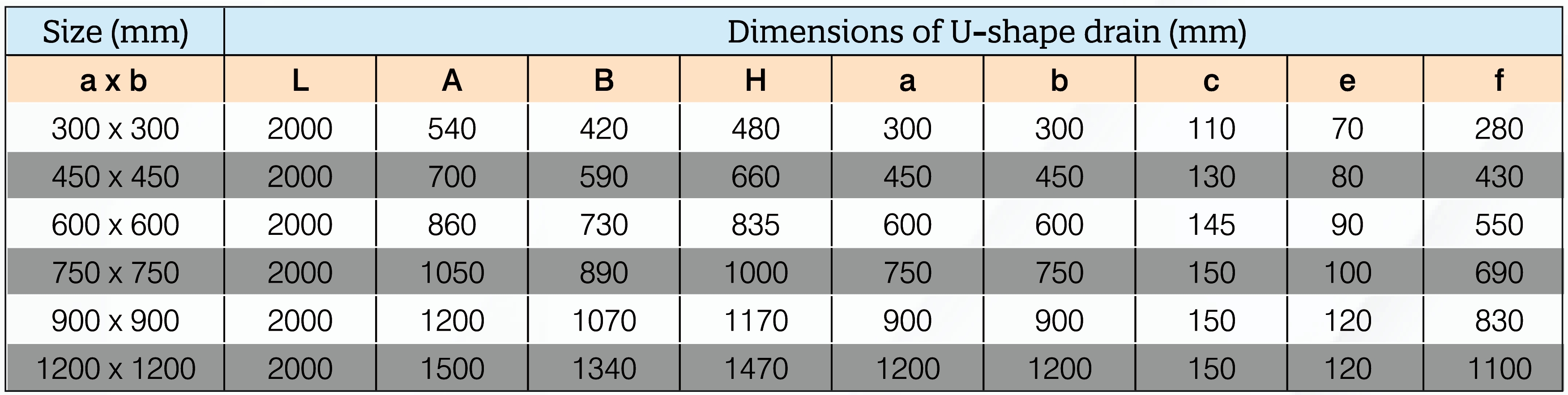 U Shape Drain (Heavy) Spec