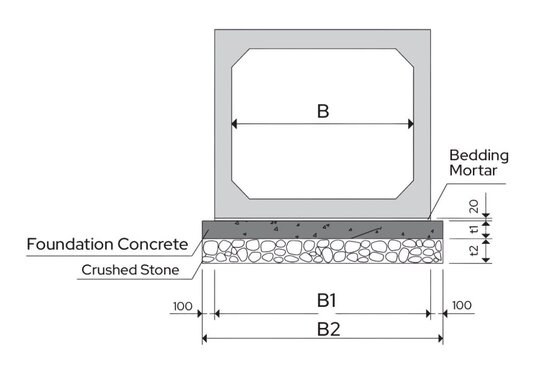Box Culvert Spec
