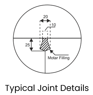 U Shape Drain (Heavy) Spec