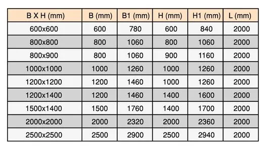 Box Culvert technical specifications