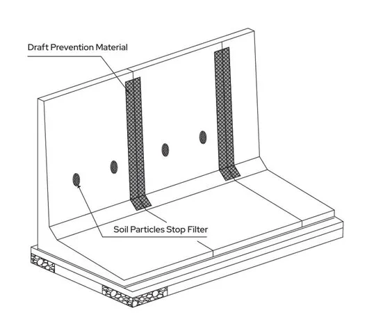Earth Retaining Wall technical specifications