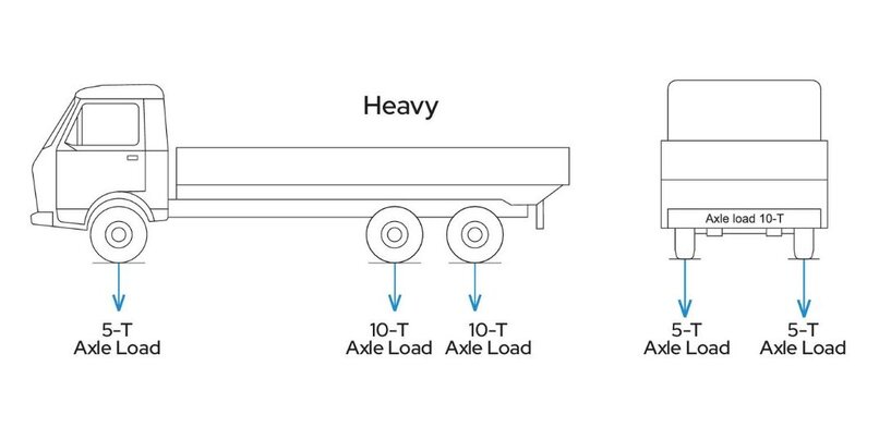 U Shape Drain (Heavy) Spec