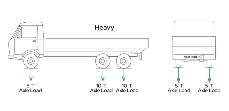 U Shape Drain (Heavy) technical specifications