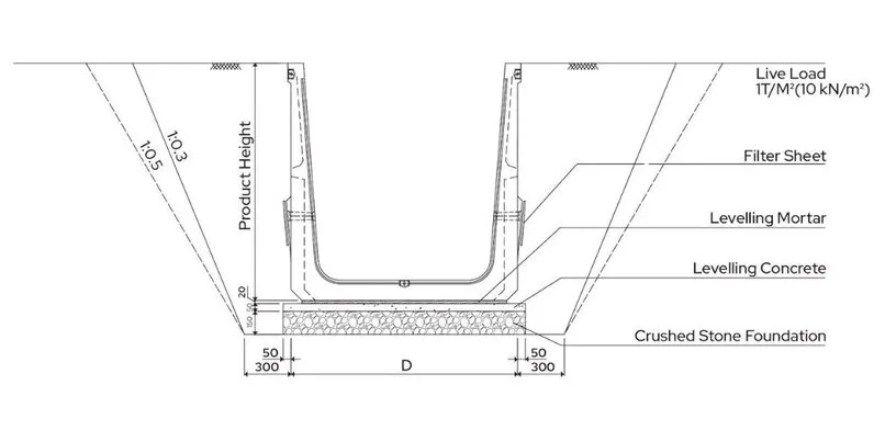 Ft - Flume technical specifications