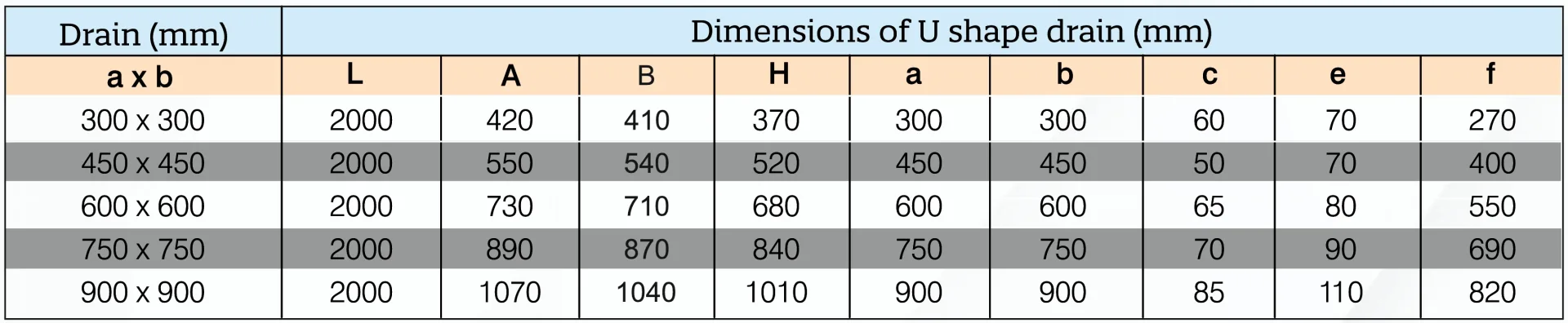 U Shape Drain (Light) technical specifications