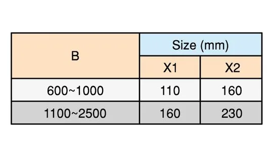 Box Culvert technical specifications
