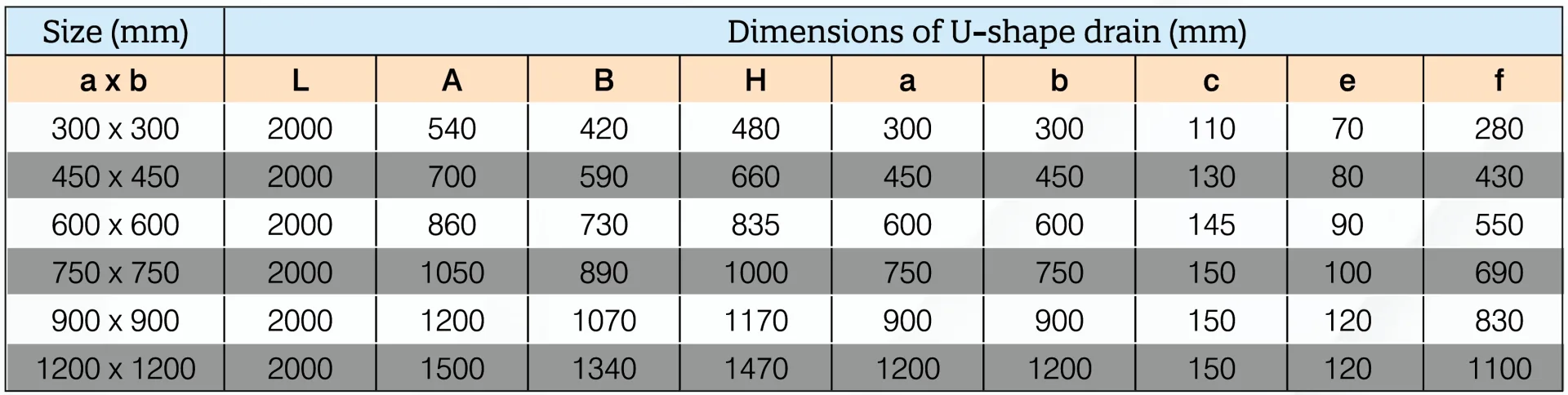U Shape Drain (Heavy) technical specifications
