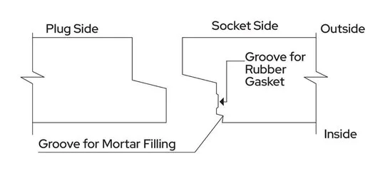 Box Culvert technical specifications
