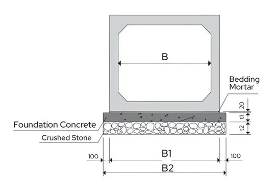 Box Culvert technical specifications