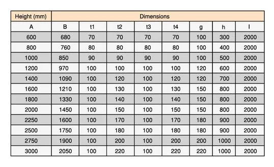 Earth Retaining Wall technical specifications