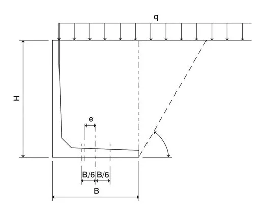 Earth Retaining Wall technical specifications